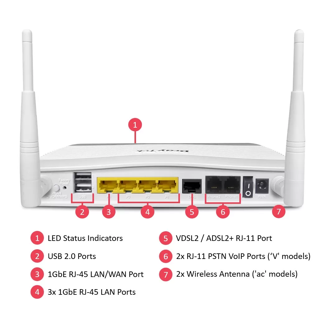 DRAYTEK VIGOR 2765AC 4 PORT 2 ANTEN IKEv2 SSL /OPEN VPN KABLOSUZ VDSL2/ADSL2+ MODEM ROUTER