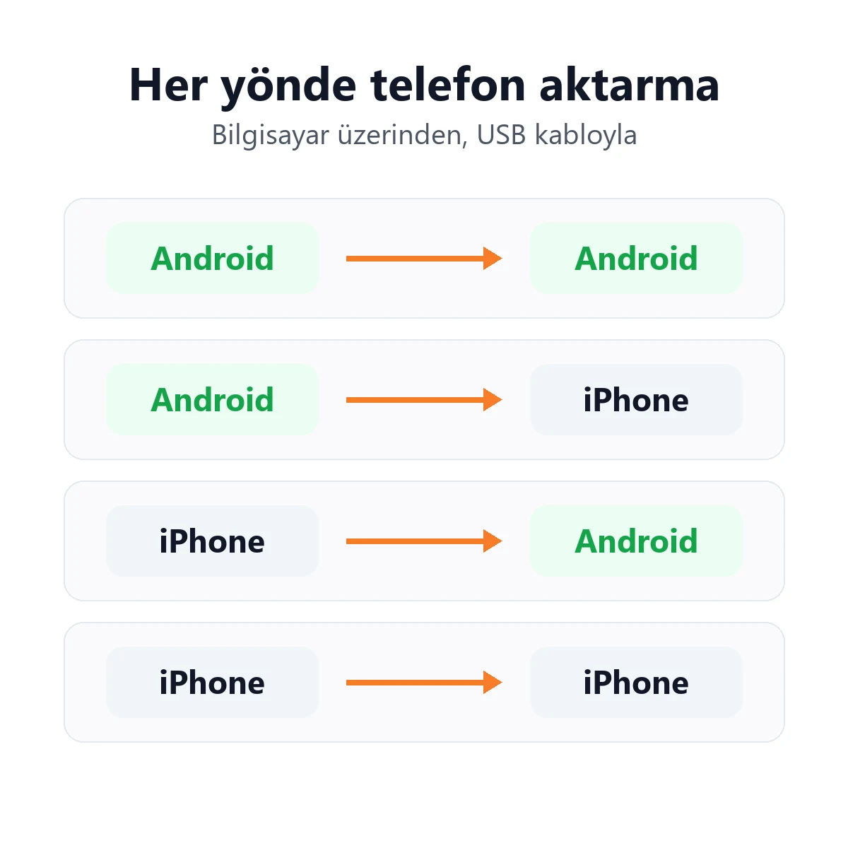 Telefon Aktarma Programı - Android ve iPhone Veri Aktarma, Yedekleme